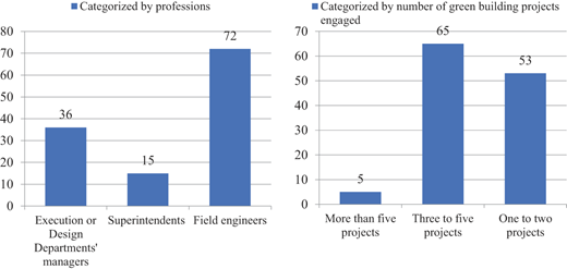 Figure 2 Refer to the image caption for details.