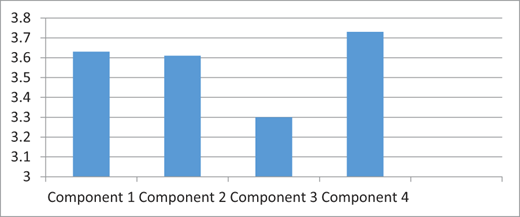 Figure 3 Refer to the image caption for details.