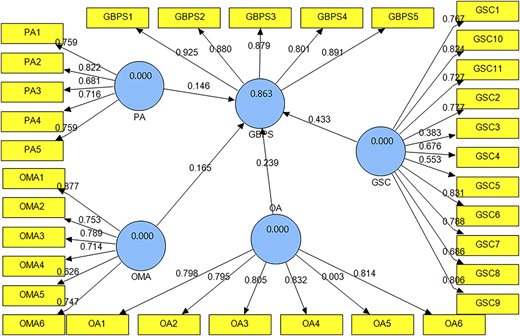 Figure 4 Refer to the image caption for details.