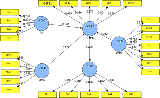 Figure 5 Refer to the image caption for details.