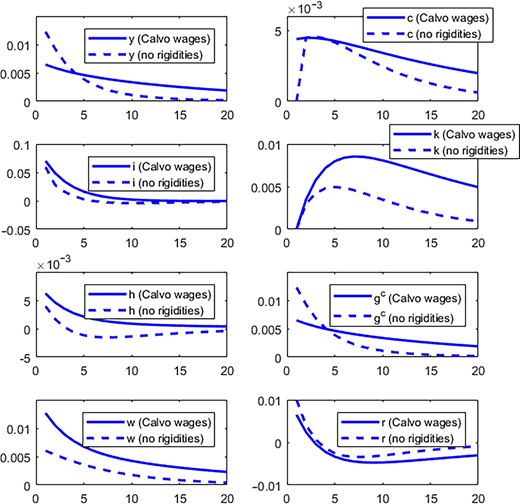 Figure 1 Refer to the image caption for details.