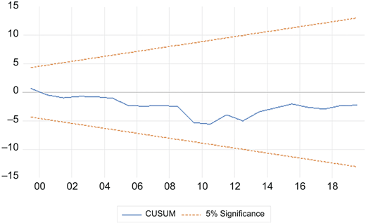 Figure 1 Refer to the image caption for details.
