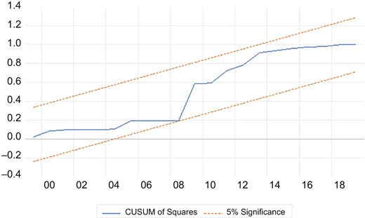 Figure 2 Refer to the image caption for details.