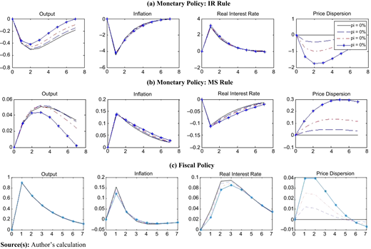 Figure 2 Refer to the image caption for details.