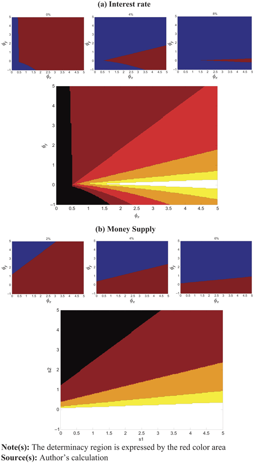 Figure 3 Refer to the image caption for details.