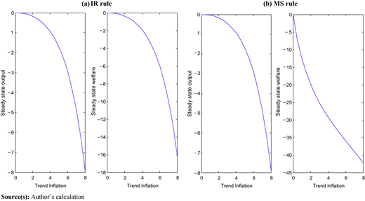 Figure 4 Refer to the image caption for details.