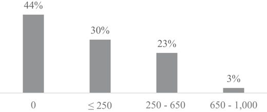 Figure 1 Refer to the image caption for details.