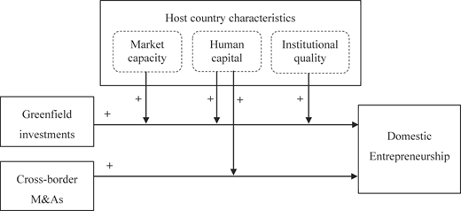 Figure 1 Refer to the image caption for details.