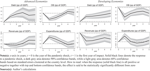 Figure 3 Refer to the image caption for details.