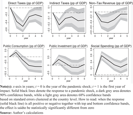 Figure 4 Refer to the image caption for details.