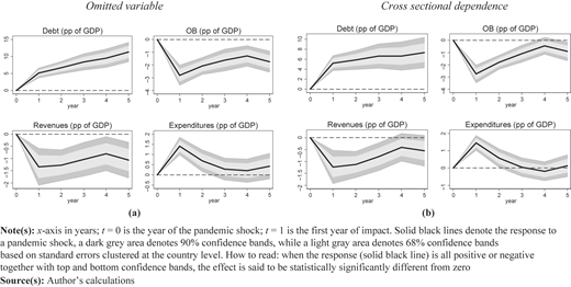 Figure 5 Refer to the image caption for details.