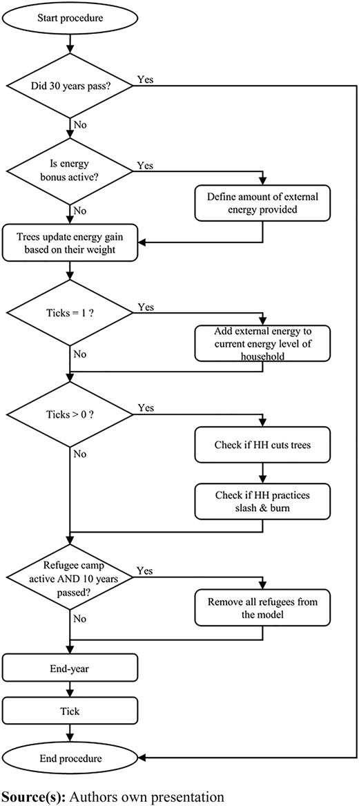 Figure 1 Refer to the image caption for details.