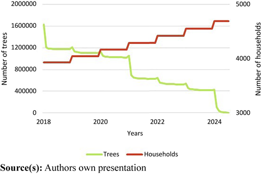 Figure 2 Refer to the image caption for details.
