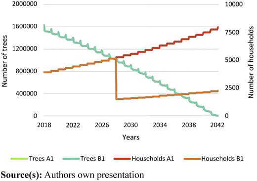 Figure 4 Refer to the image caption for details.