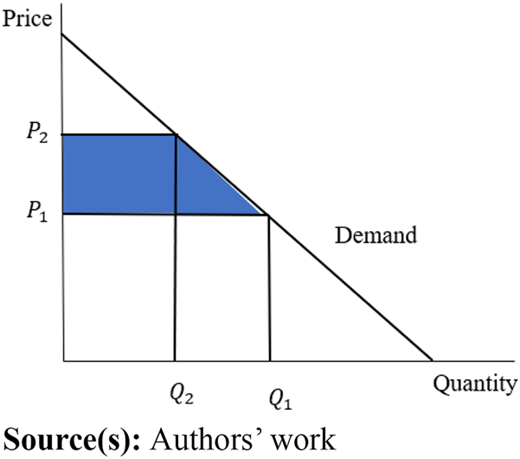 Figure 1 Refer to the image caption for details.