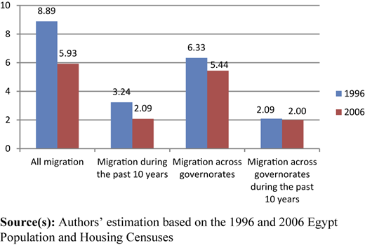 Figure 3 Refer to the image caption for details.