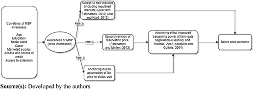 Figure 1 Refer to the image caption for details.