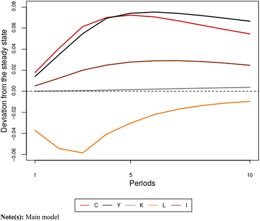 Figure 1 Refer to the image caption for details.