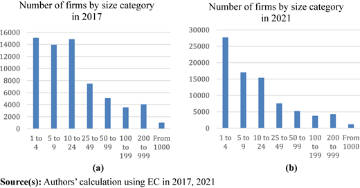 Figure 1 Refer to the image caption for details.