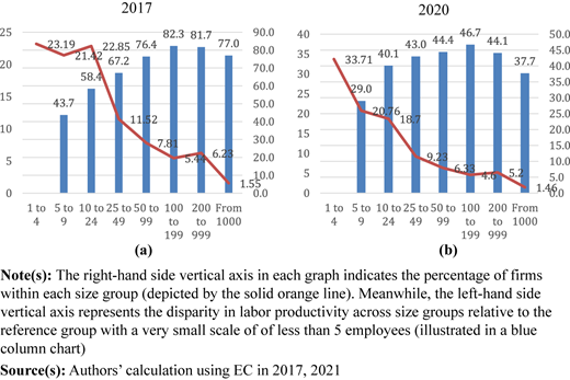 Figure 2 Refer to the image caption for details.