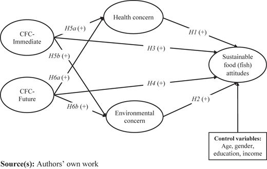 Figure 1 Refer to the image caption for details.