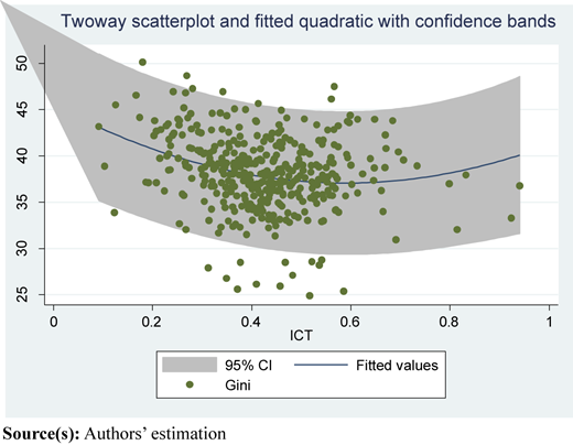 Figure 1 Refer to the image caption for details.