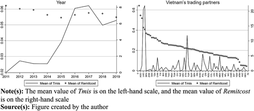 Figure 1 Refer to the image caption for details.
