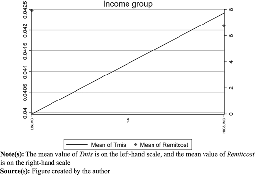 Figure 2 Refer to the image caption for details.