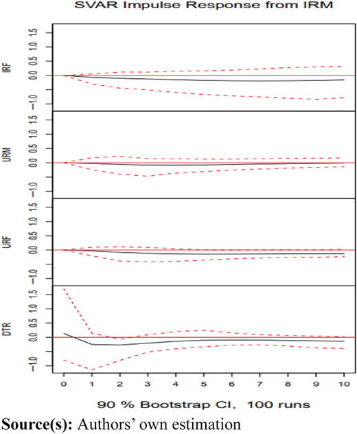 Figure 1 Refer to the image caption for details.