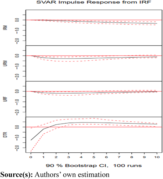 Figure 2 Refer to the image caption for details.