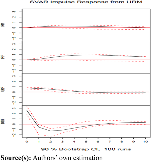 Figure 3 Refer to the image caption for details.