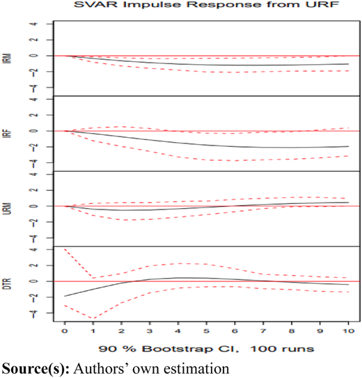 Figure 4 Refer to the image caption for details.