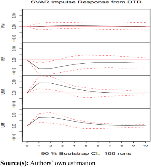 Figure 5 Refer to the image caption for details.