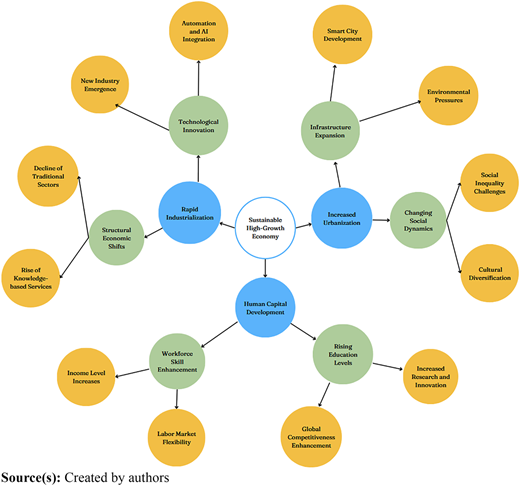 Figure 1 Refer to the image caption for details.