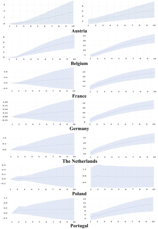 A 2 by 10 grid of shaded line charts compares trends across ten European countries from 1 to 10.