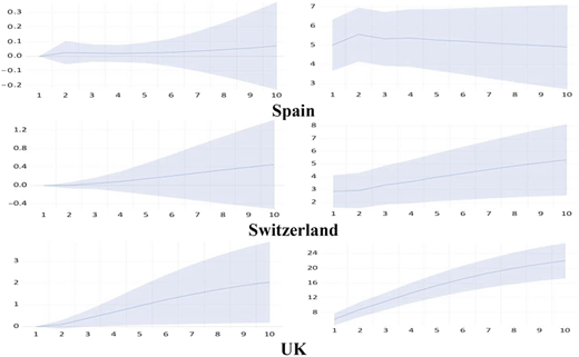 A 2 by 10 grid of shaded line charts compares trends across ten European countries from 1 to 10.