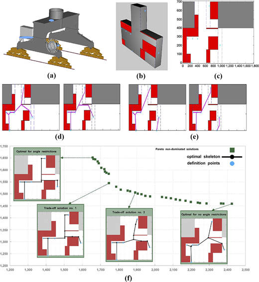 (a) A gantry of a mobile harbor crane; (b) 3D representation of the gantry by stacking two cuboids on top of each other with blue dots depicting access points and red rectangles obstacle areas; (c) unfolded 2D representation of the gantry with grey areas representing non-accessible spaces, which are treated as obstacles; (d) solutions with one entry point and different angle restrictions: left – no restriction; right – 0∘, 45∘ and 90∘; (e) solutions with two entry point and different angle restrictions: left – no restriction; right – 0∘, 45∘ and 90∘; (f) multi-objective optimization results when trading-off geometrical/Euclidean optimality and domain-specific optimality (featuring only 0∘ and 90∘ angles) Refer to the image caption for details.