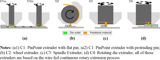 Figure 1. Refer to the image caption for details.