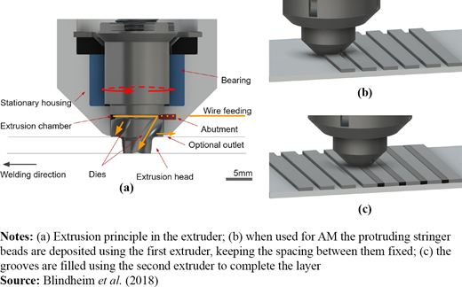 Figure 4. Refer to the image caption for details.