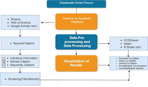 Figure 1. Refer to the image caption for details.