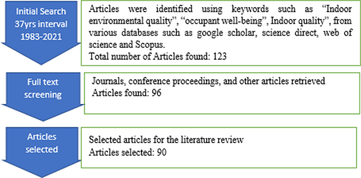 Figure 1. Refer to the image caption for details.