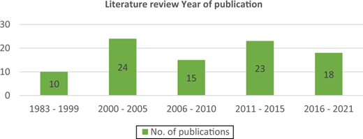Figure 2. Refer to the image caption for details.