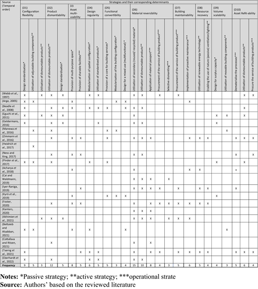 Table 2. Refer to the image caption for details.