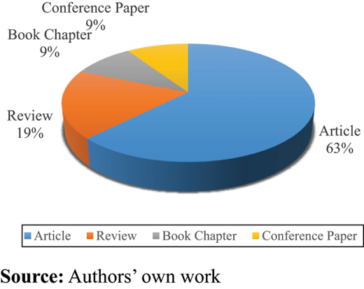 Figure 2. Refer to the image caption for details.