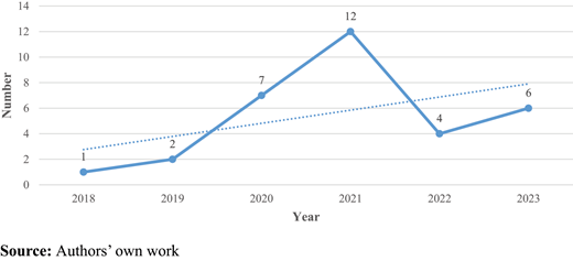 Figure 3. Refer to the image caption for details.