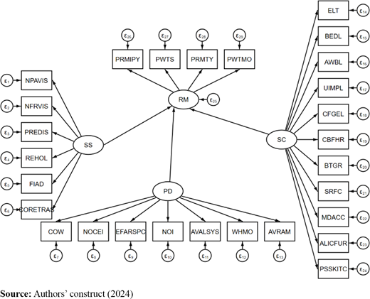 Figure 1. Refer to the image caption for details.