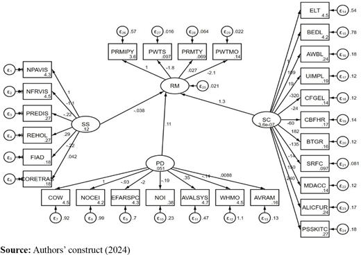 Figure 2. Refer to the image caption for details.