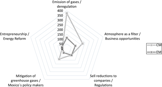 Figure 2. Refer to the image caption for details.