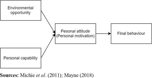 Figure 1. Refer to the image caption for details.