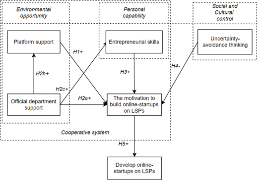 Figure 3. Refer to the image caption for details.